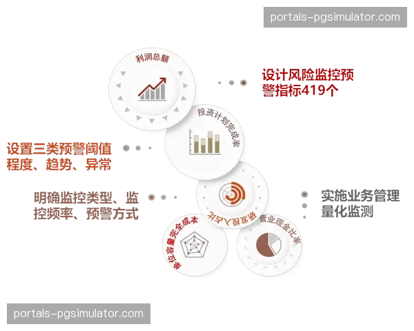 执行管控体系优化的核心 正在于从“管控”走向“协同”