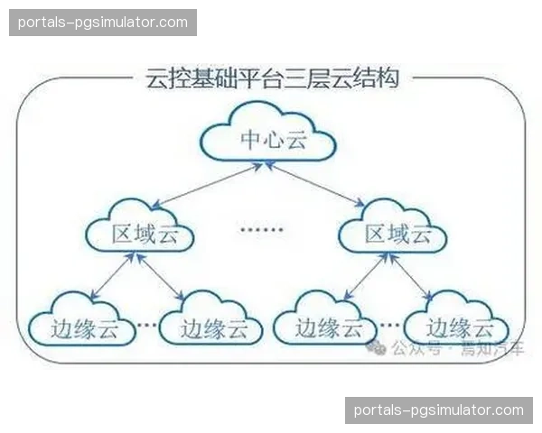 媒体中心云化改造 完成内容素材全球异地共享